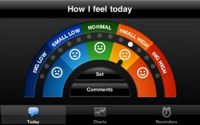 bipolar disorder mood monitor